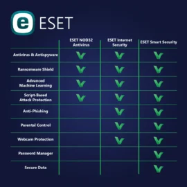 ESET NOD32 Antivirus - 1 Device 1 Years - Image 2