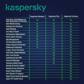 Kaspersky Plus Internet Security Product Key - Image 2